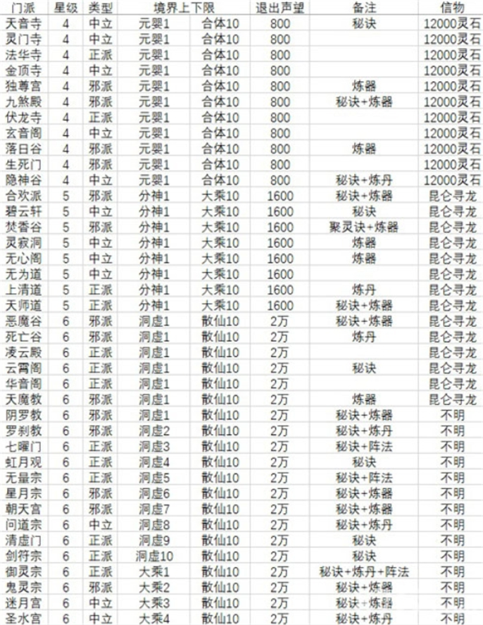 想不想修真：门派与境界全解析，助你轻松入门修真世界