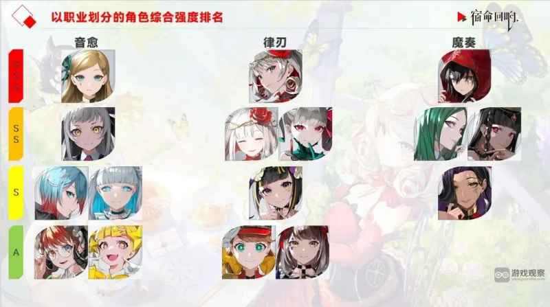 宿命回响三选一奏者魔王优先推荐攻略：最稳妥的选择
