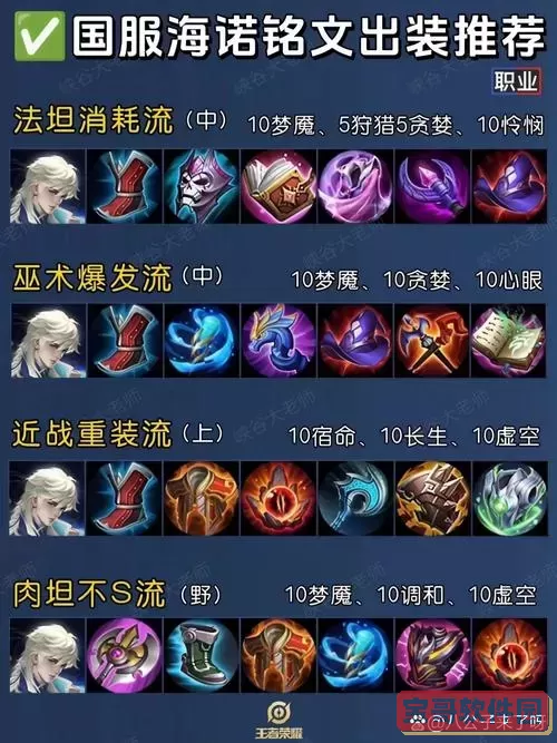 德莱厄斯出装攻略：核心搭配与实战心得