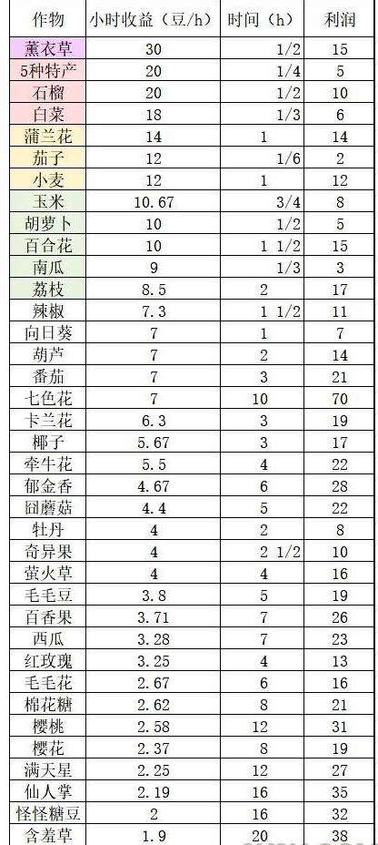 摩尔庄园种子购买攻略：如何聪明地选购性价比最高的种子