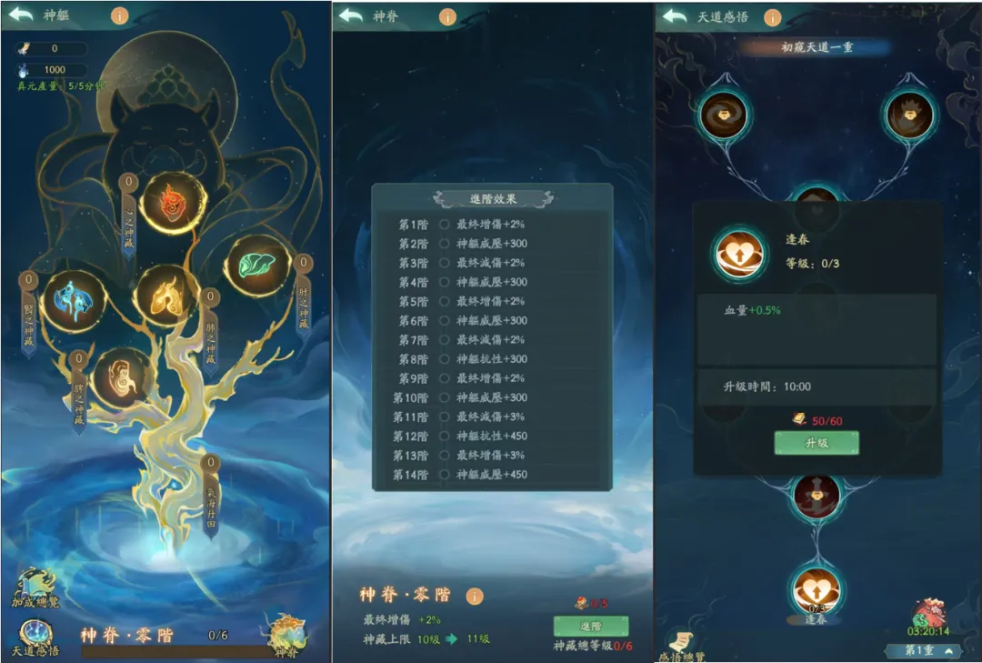 寻道大千神躯系统深度解析