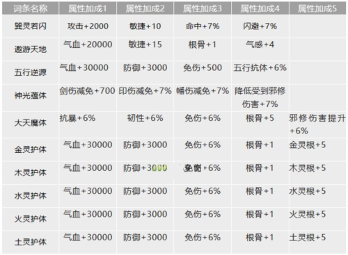 我的门派真仙金色词条全攻略