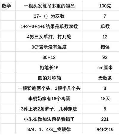 当代人生高考高分攻略：选书与各科备考全解析
