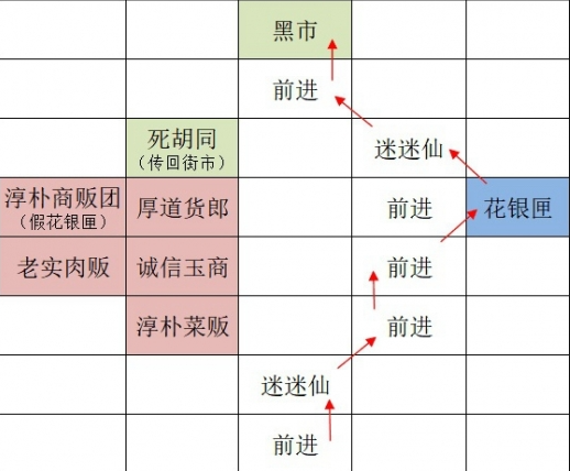 如鸢广陵据点重建全攻略