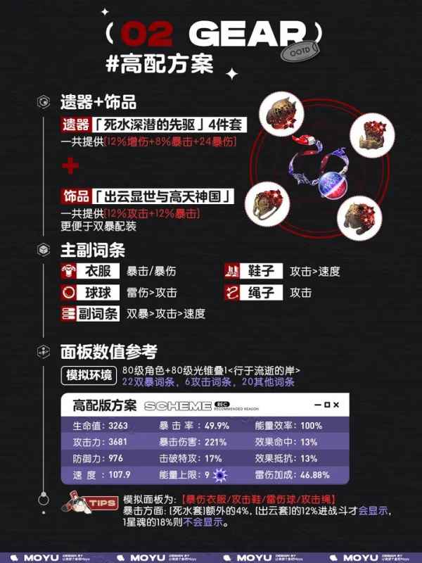 崩坏星穹铁道黄泉角色攻略：配队、光锥与遗器推荐