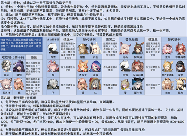 明日方舟三周年版本萌新入坑指南：从新手到开荒，一步步教你玩转游戏