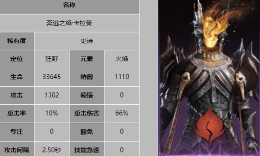 奔逃之焰卡拉曼技能详解