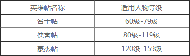 征途2手游英雄帖哪里来