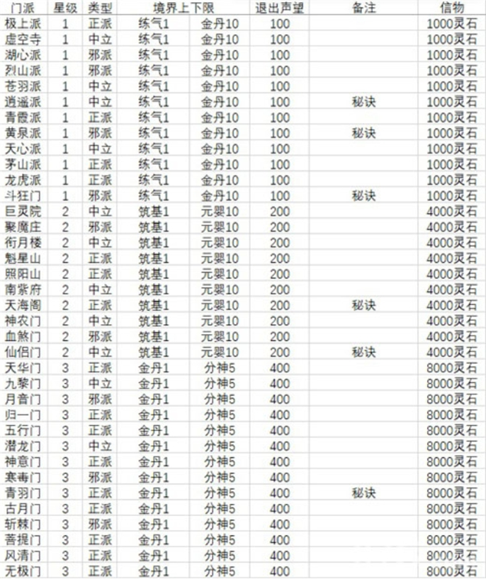 想不想修真：门派与境界全解析，助你轻松入门修真世界