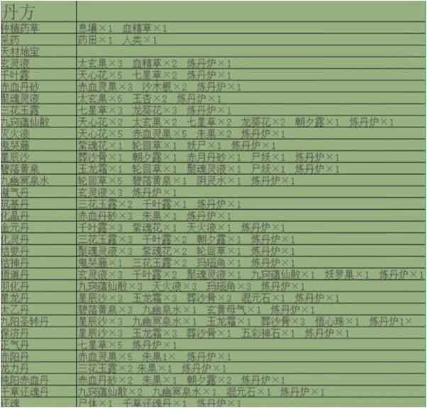 堆叠修仙记合成配方与表全解析