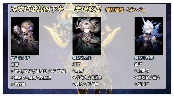 崩坏星穹铁道2.7深文巧诋其四下半通关指南：关键机制与阵容搭配解析
