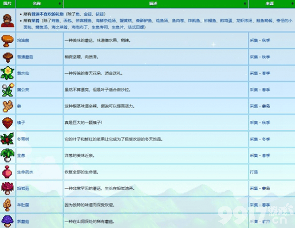 星露谷物语威利喜欢的礼物清单