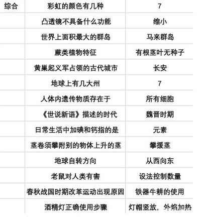 当代人生高考高分攻略：选书与各科备考全解析