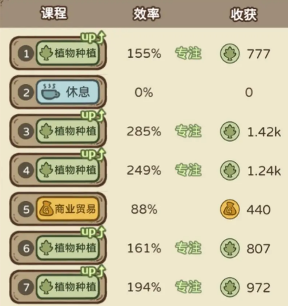 开荒怪兽岛职业大厅属性怎么选