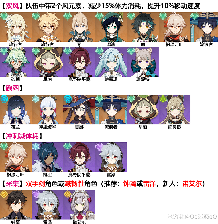 原神萃凝晶采集全攻略：位置、路线与实用技巧