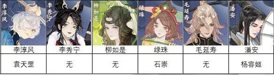 忘川风华录刘彻隐藏天命是谁