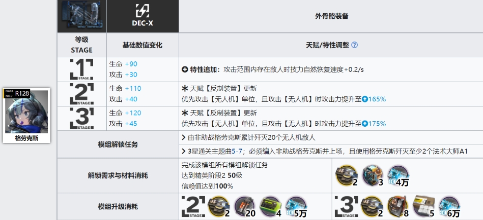 明日方舟格劳克斯与波登可模组深度解析及培养建议