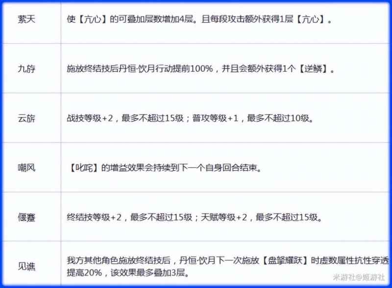崩坏星穹铁道饮月星魂深度解析：性价比与培养策略全解析