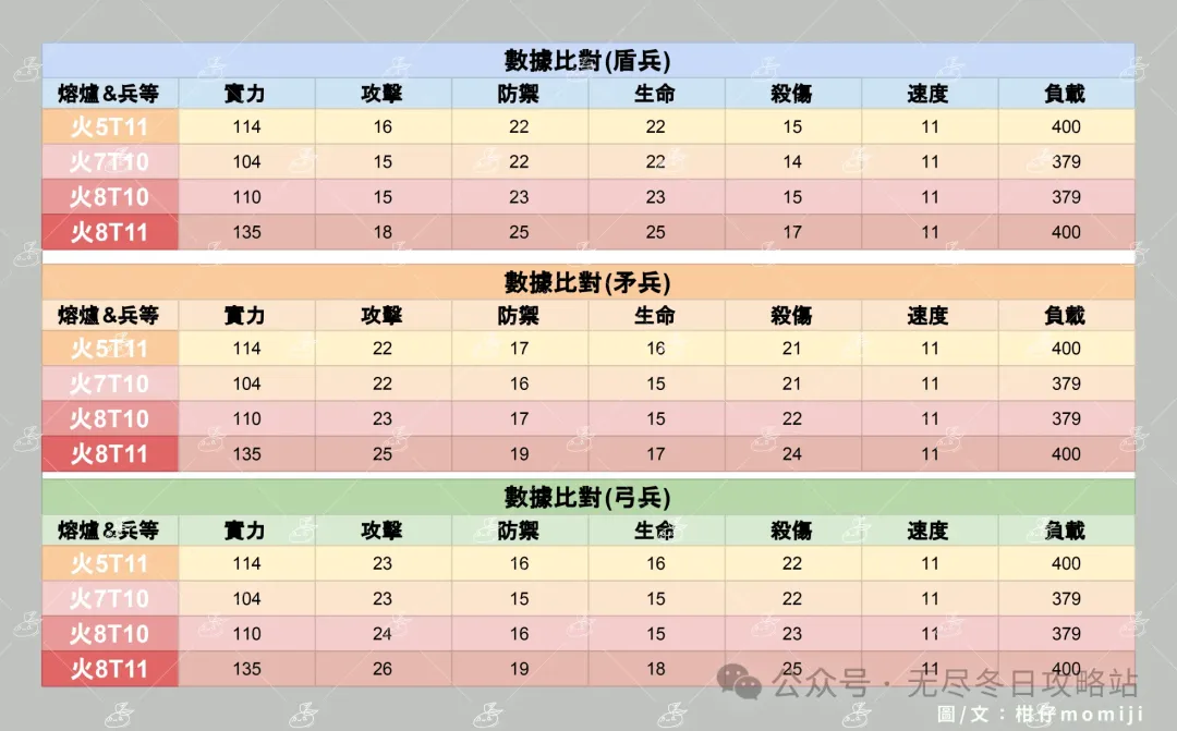 无尽冬日火晶8与T11兵的选配策略：车身玩家如何取舍？