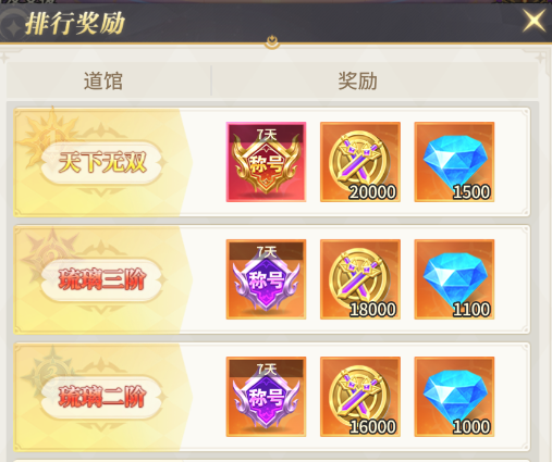 小小仙王试剑天下玩法攻略：跨服竞技挑战与奖励详解