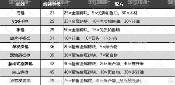 幻兽帕鲁武器制作全攻略