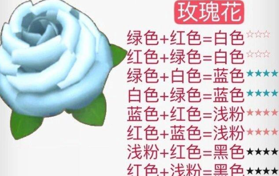 摩尔庄园花粉杂交配方全记录