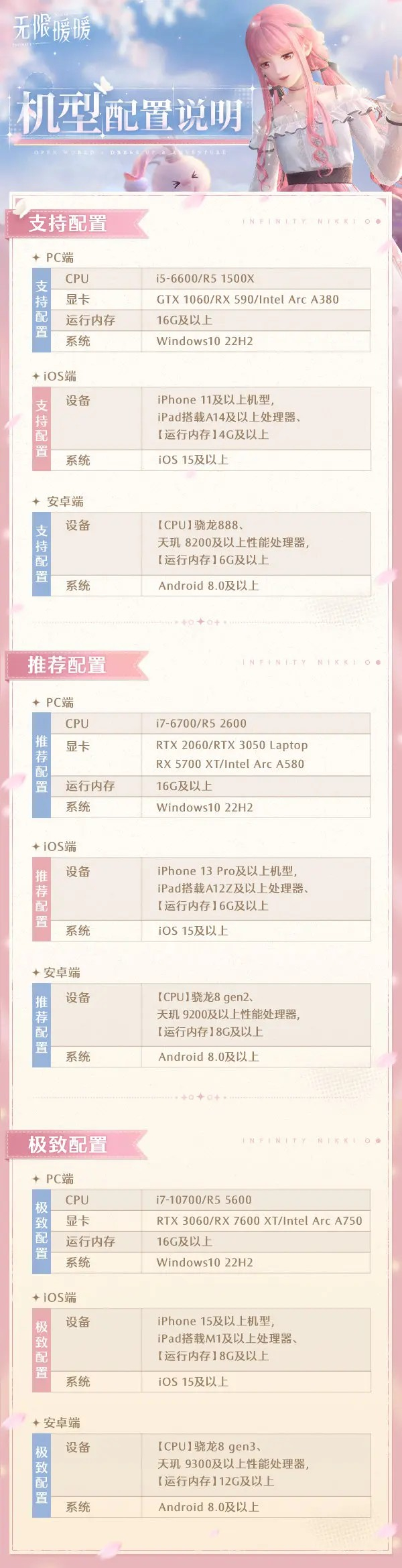 无限暖暖配置要求全解析
