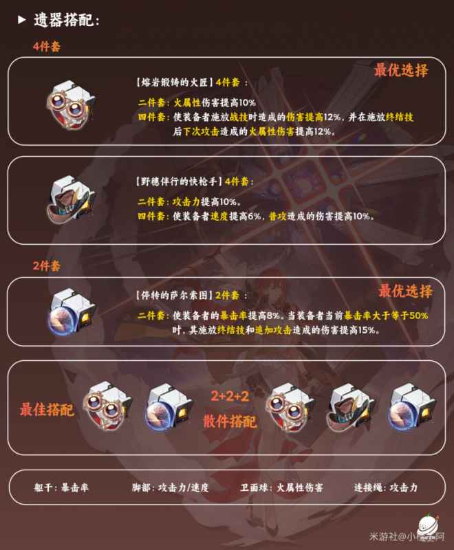 姬子遗器搭配全解析:最优套与核心搭配详解
