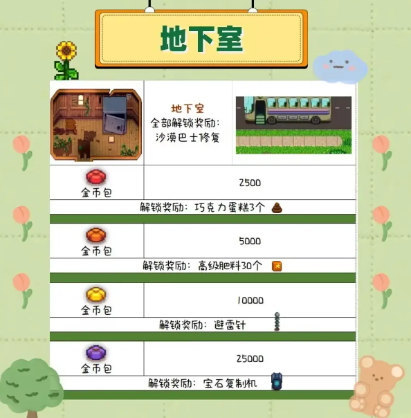 星露谷物语献祭顺序全攻略：解锁顺序与实用建议