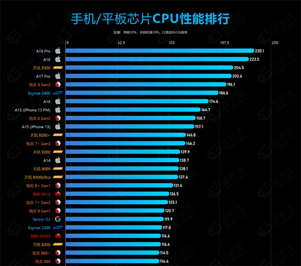无限暖暖配置要求全解析