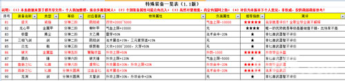 无限修仙装备掉落全解析
