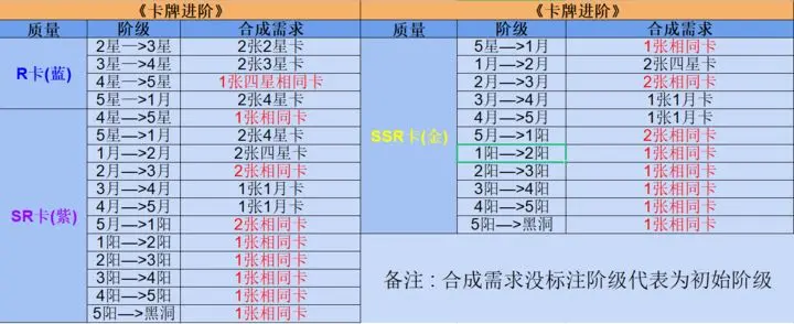 奇点时代玩法全攻略