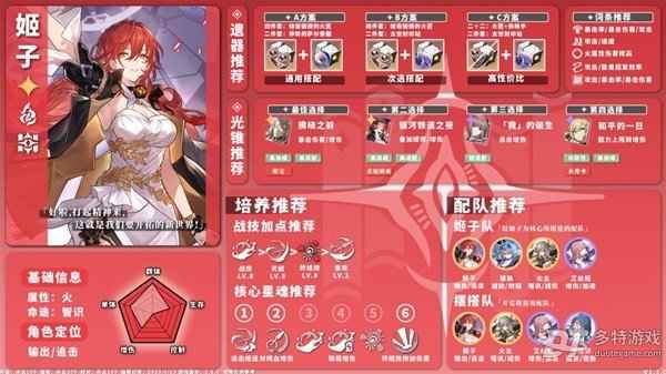 崩坏星穹铁道1.1火系角色培养全攻略：从光锥选择到角色定位