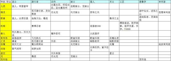 战歌竞技场职业羁绊全解析