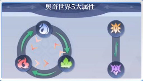 奥奇传说手游战术教室草系阵容打法详解:克制关系与阵容搭配关键