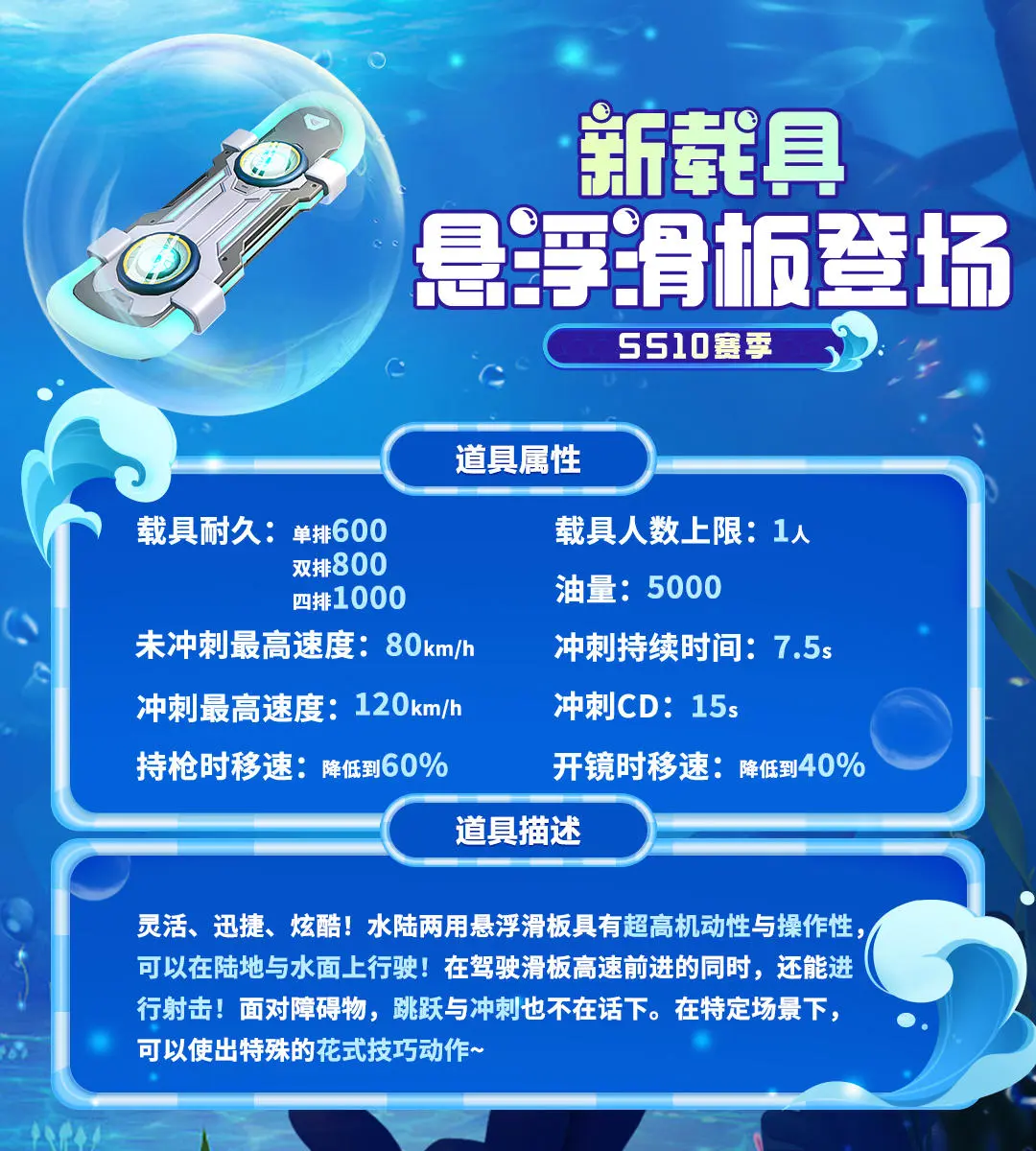 悬浮滑板怎么样：香肠派对SS10新载具深度体验与玩法解析