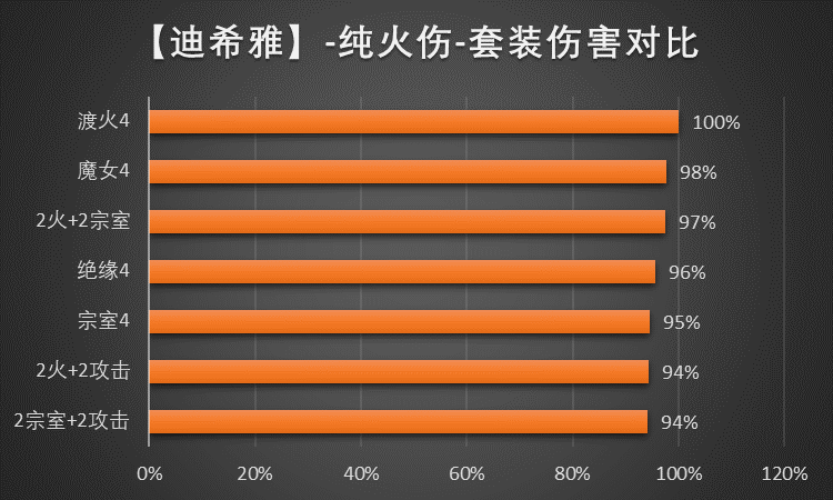原神迪希雅圣遗物怎么选：详解推荐与搭配