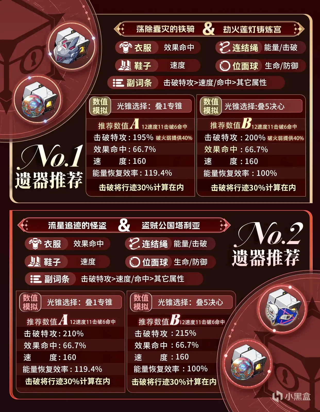 崩坏星穹铁道2.7版本忘归人角色深度养成攻略