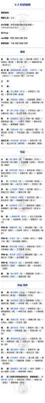 奇迹暖暖科研精神高分搭配全攻略