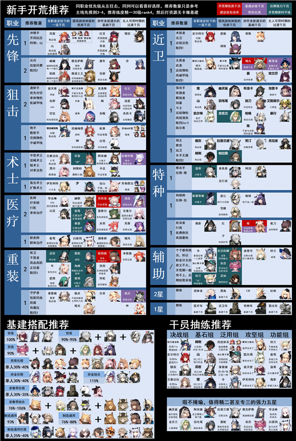 明日方舟三周年版本萌新入坑指南：从新手到开荒，一步步教你玩转游戏