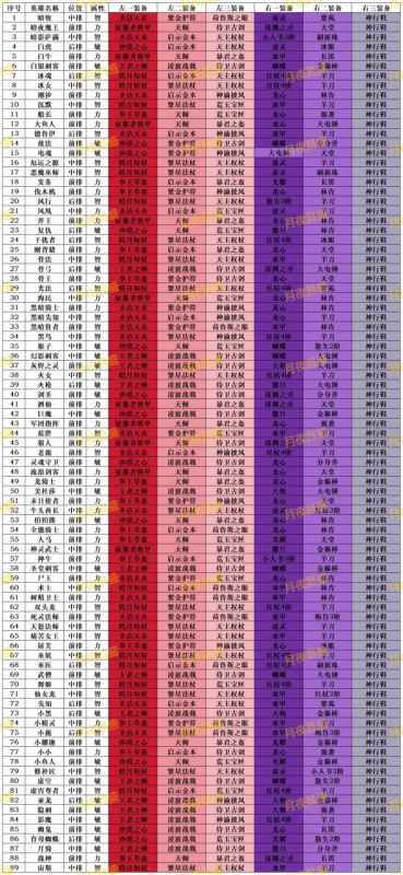 小冰冰传奇怀旧服橙1装备前瞻：需求、合成与培养策略全解析