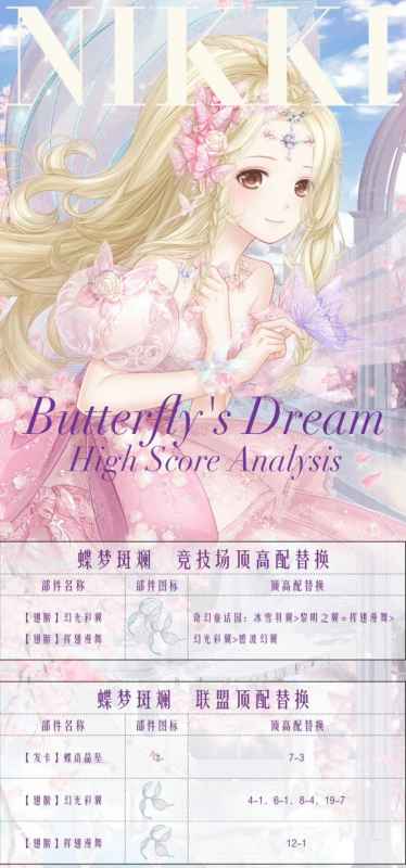 奇迹暖暖奇幻指环活动成本与搭配策略解析
