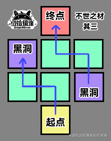 崩坏星穹铁道不世之材踩格子挑战全攻略：图文详解通关秘籍