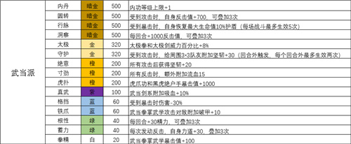 我的侠客天赋搭配攻略：全门派天赋效果及最佳组合解析