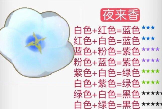 摩尔庄园花粉杂交配方全记录