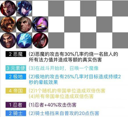 帝国元素流阵容深度解析：搭配与玩法全攻略