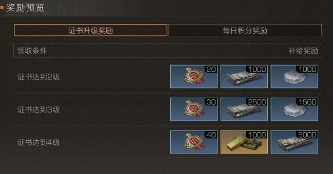 明日之后植树证书等级提升全攻略：积分获取与等级突破方法