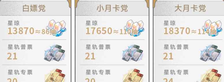 崩坏星穹铁道2.6版本星琼获取全攻略：数量汇总与获取途径详解