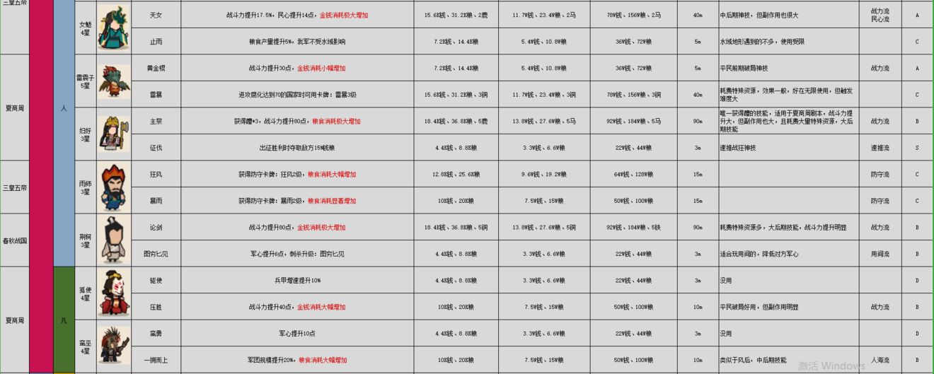 无悔华夏名臣图鉴指南：最新版全解析与搭配技巧