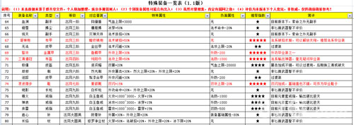 无限修仙装备掉落全解析